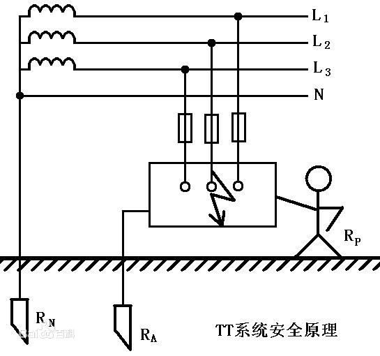 電動門TT系統(tǒng)