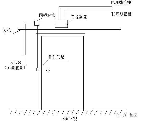 門禁系統(tǒng)安裝示意圖3