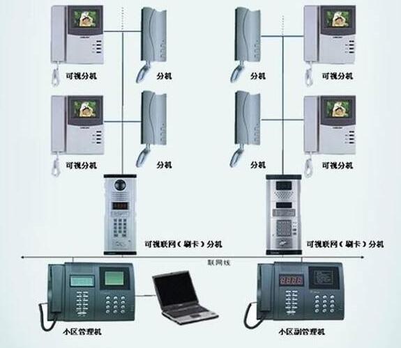 樓宇對講系統(tǒng)拓補圖