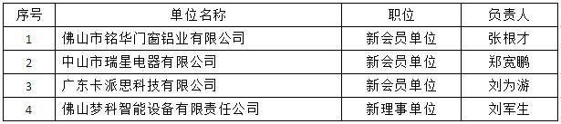 理事會(huì)審議了新會(huì)員名單