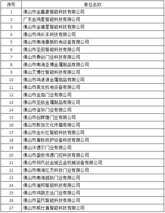 2019年度誠(chéng)信企業(yè)名單