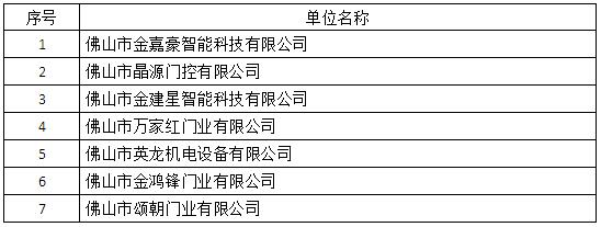 產(chǎn)權(quán)貫標(biāo)企業(yè)名單知識(shí)產(chǎn)權(quán)貫標(biāo)取得認(rèn)證名單