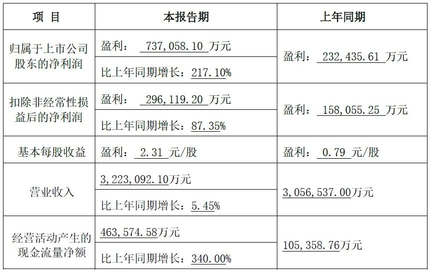 2023年度業(yè)績(jī)預(yù)計(jì)情況