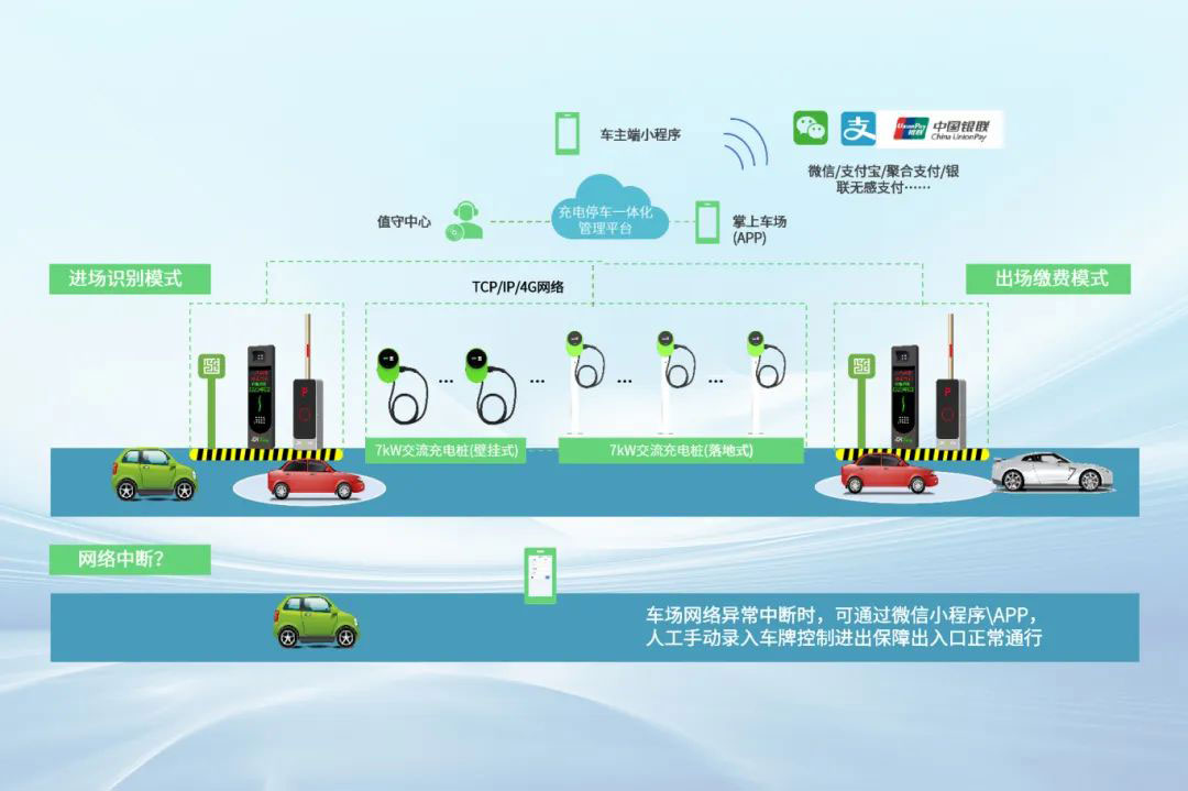 智能互聯(lián)，智能充電