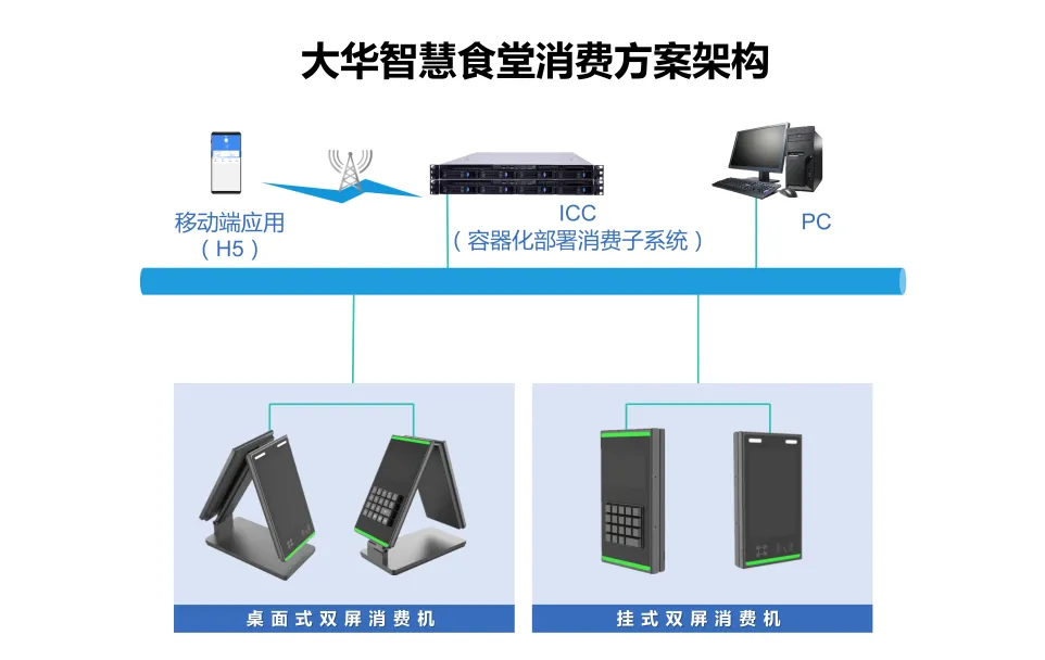 ICC管理平臺統(tǒng)一運維管理