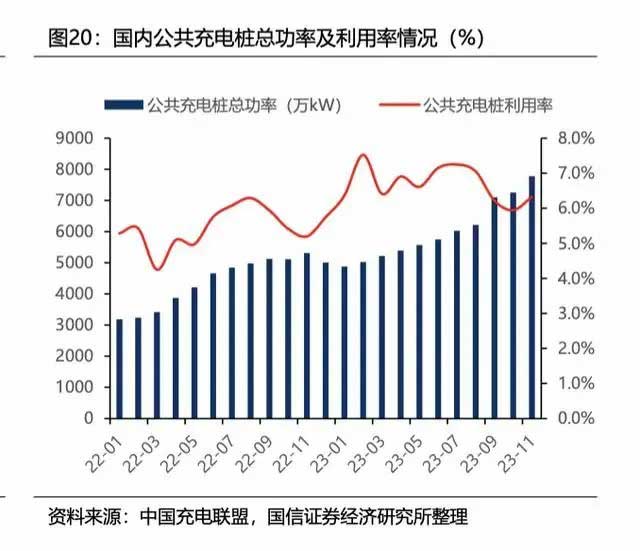 充電樁使用率