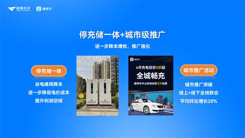 停充儲一體和城市級推廣，進一步提升充電收益