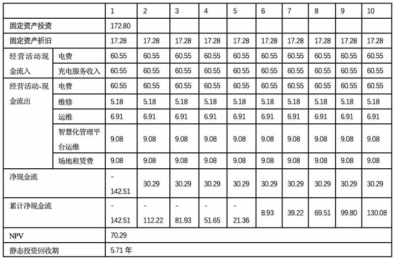 測(cè)算分析