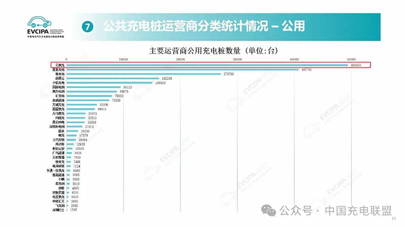 云快充持續(xù)構建穩(wěn)定、安全和開放的新質(zhì)充電云生態(tài)