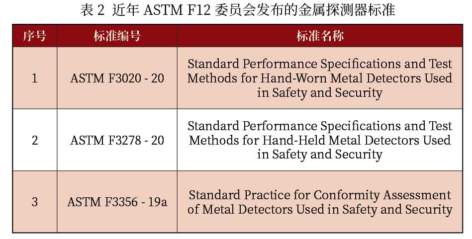 ASTM F12 委員會發(fā)布的金屬探測器標準