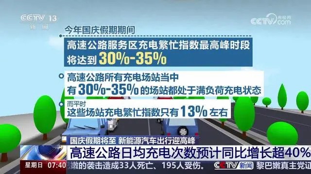 國慶高速充電
