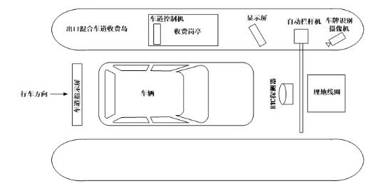ETC進(jìn)擊停車庫(kù)，能否沖擊基于車牌識(shí)別的收費(fèi)模式？