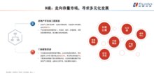 智能鎖渠道B端占主導(dǎo)地位，運(yùn)營商渠道或成重點(diǎn)市場