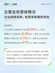 熵基科技2023年半年報實現(xiàn)營業(yè)收入9.37億元，同比增長13.19%