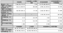 大華股份發(fā)布2023年三季報(bào)