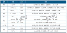 新勢(shì)力入局，新產(chǎn)品發(fā)布......中國智能門鎖市場掀起“新”浪潮