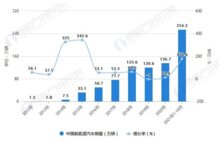 行業(yè)趨勢報告：目的地充電成主流充電場景，停車、充電一體化加速發(fā)展