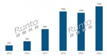 2020年中國(guó)智能鎖市場(chǎng)分析總結(jié)