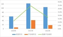市場(chǎng)監(jiān)管總局通報(bào)：2022國(guó)抽智能鎖不合格率為17.1% 不合格項(xiàng)主要為防破壞報(bào)警功能、安全性要求及鎖舌軸向靜載荷