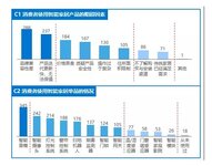 智能家居進入4.0時代，離全屋智能有多遠？