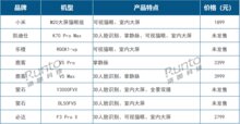 智能鎖2023高端產(chǎn)品趨勢：貓眼大屏、3D結構光、靜脈解鎖