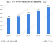 中小學(xué)智慧校園建設(shè)是出入口安防的重要市場