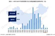 收藏！《2022年中國(guó)智能鎖企業(yè)大數(shù)據(jù)全景圖譜》(附企業(yè)數(shù)量、企業(yè)競(jìng)爭(zhēng)、企業(yè)投融資等)