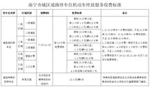 南寧路邊停車收費(fèi)貴，涉事公司收費(fèi)管理停車泊位數(shù)三萬多個仍虧損？