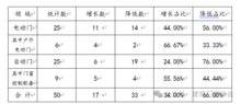 2023年度自動(dòng)門(mén)電動(dòng)門(mén)行業(yè)工作報(bào)告