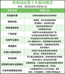 生存困境中，運營平臺如何讓運營商賺到錢？