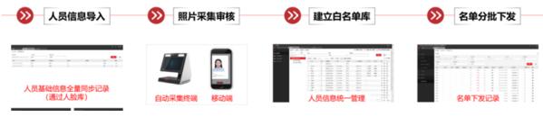 高校開學(xué)的呼聲下 ?？低曋Ω咝７敌?fù)學(xué)
