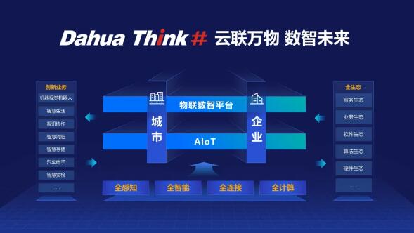 大華股份重磅發(fā)布“Dahua Think# 云聯(lián)萬物 數(shù)智未來”戰(zhàn)略