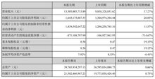 大華股份2021年半年報(bào)表現(xiàn)亮眼