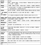 2019中國（青島）國際智能安防 智慧城市展覽會(huì)