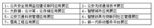 2019中國(西安)國際社會(huì)公共安全產(chǎn)品、反恐防爆技術(shù)暨“雪亮工程”應(yīng)用博覽會(huì)
