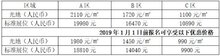 2019中國國際智能交通展覽會(huì)