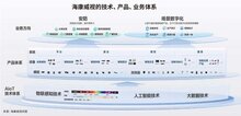 ?？低暫鷵P(yáng)忠專訪：從安防到千行百業(yè)場景數(shù)字化