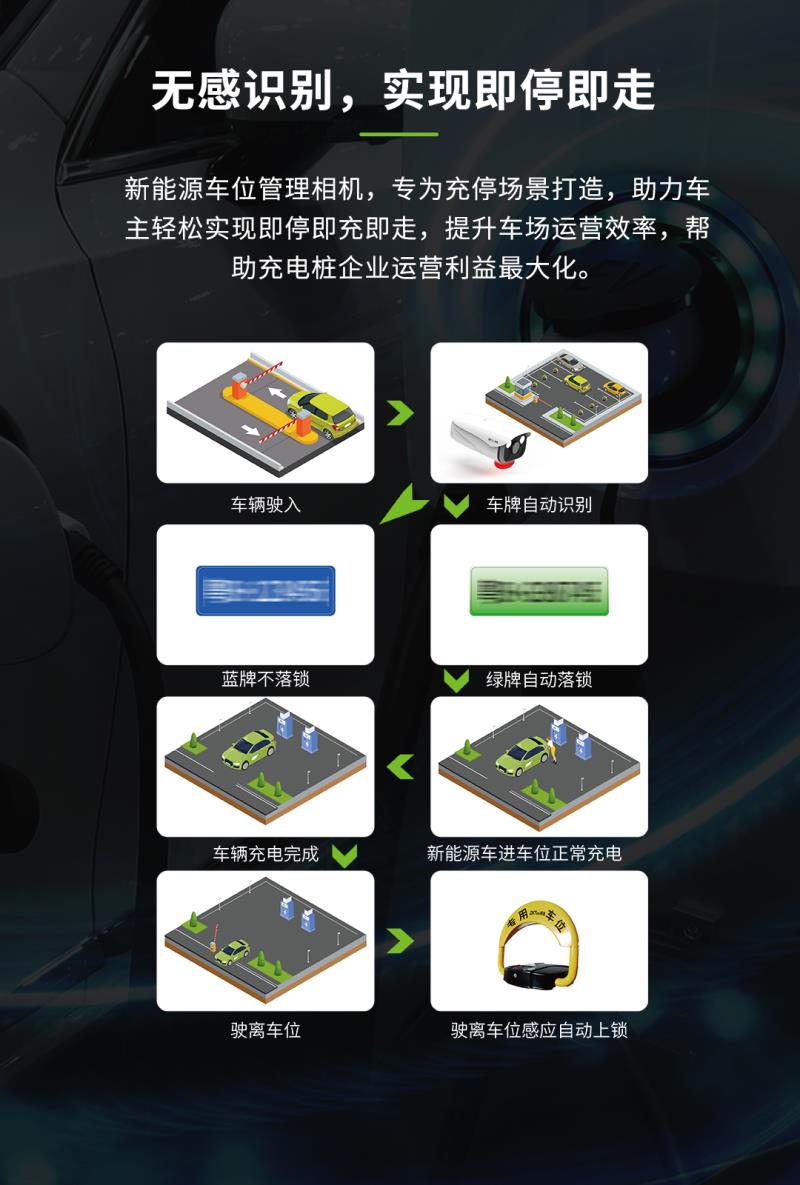 熵基新能源車位管理相機CP-IPC300