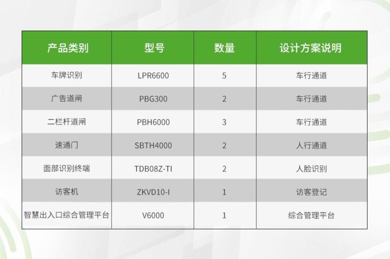 熵基科技助力地標(biāo)級(jí)寫字樓打造人車通行新體驗(yàn)