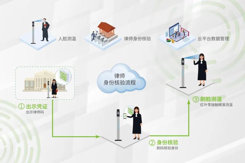 秒速核驗(yàn)，熵基科技律師綠色通道“一碼通”來(lái)啦