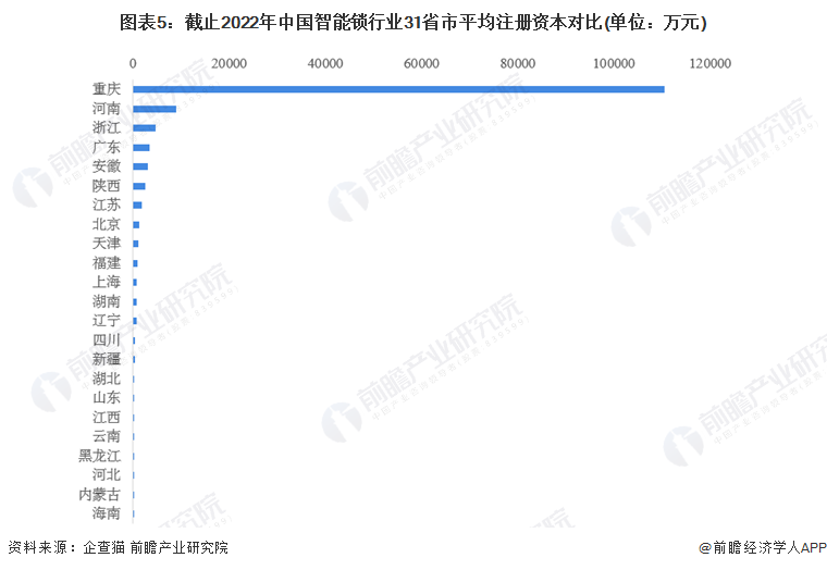 收藏！《2022年中國智能鎖企業(yè)大數(shù)據(jù)全景圖譜》(附企業(yè)數(shù)量、企業(yè)競爭、企業(yè)投融資等)