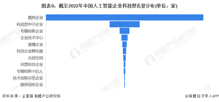 收藏！《2022年中國智能鎖企業(yè)大數(shù)據(jù)全景圖譜》(附企業(yè)數(shù)量、企業(yè)競爭、企業(yè)投融資等)