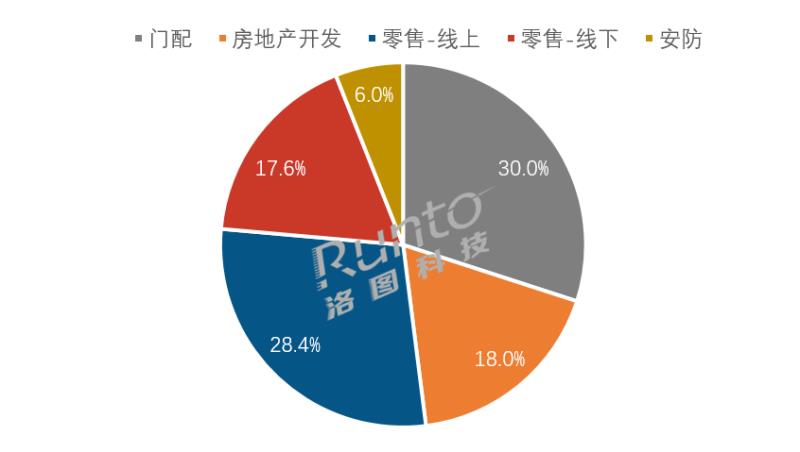 2022年中國(guó)智能門鎖市場(chǎng)總結(jié)與展望