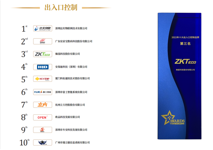 第三名！熵基科技登榜智能建筑領(lǐng)域“奧斯卡”