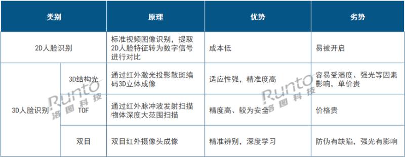 從Q1智能門鎖新品看2023年高端產(chǎn)品風向：貓眼大屏、3D結(jié)構(gòu)光、靜脈解鎖