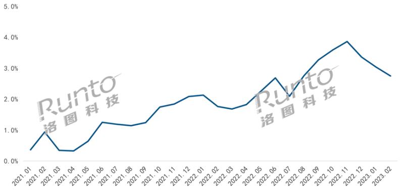 從Q1智能門鎖新品看2023年高端產(chǎn)品風向：貓眼大屏、3D結(jié)構(gòu)光、靜脈解鎖