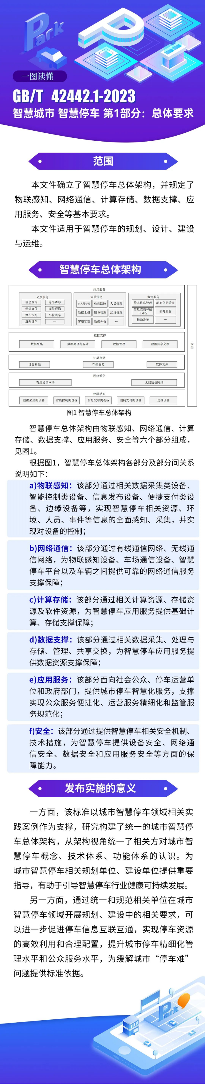 重磅！捷順科技參編的首項(xiàng)智慧停車國(guó)家標(biāo)準(zhǔn)正式發(fā)