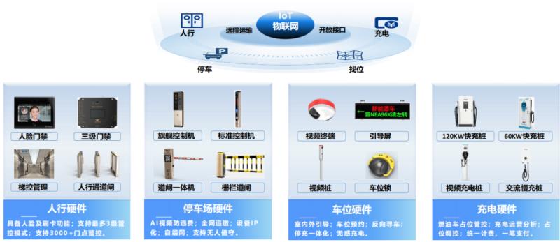 中標(biāo)！捷順科技與越秀地產(chǎn)簽訂戰(zhàn)略合作協(xié)議