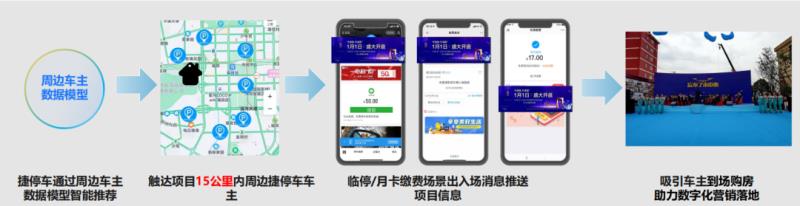 中標(biāo)！捷順科技與越秀地產(chǎn)簽訂戰(zhàn)略合作協(xié)議