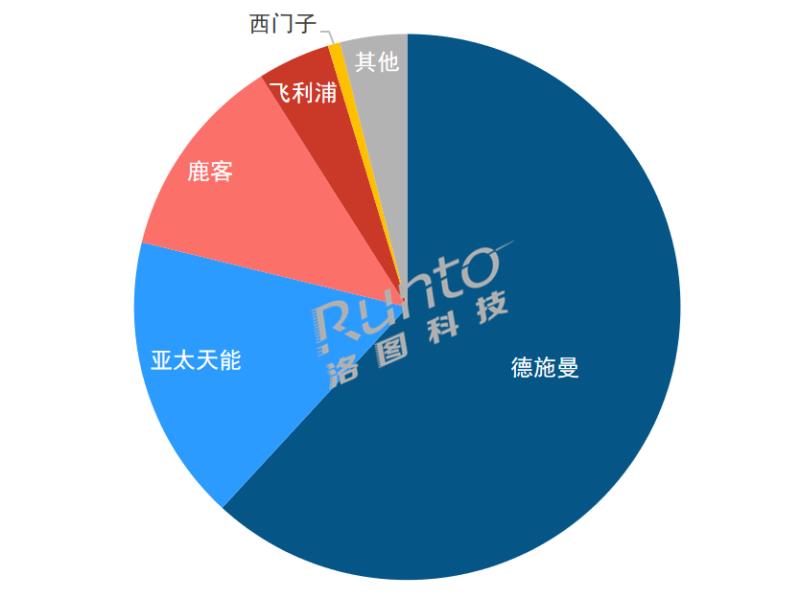 Q1中國(guó)智能門(mén)鎖市場(chǎng)承壓，量守額跌；貓眼、大屏、生物識(shí)別成今年產(chǎn)品方向